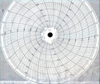 Р-2210 (0—600°С XK(L)  - pp-66.ru