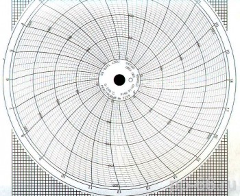 Р-2259 0-200°С 50П, 100П - pp-66.ru